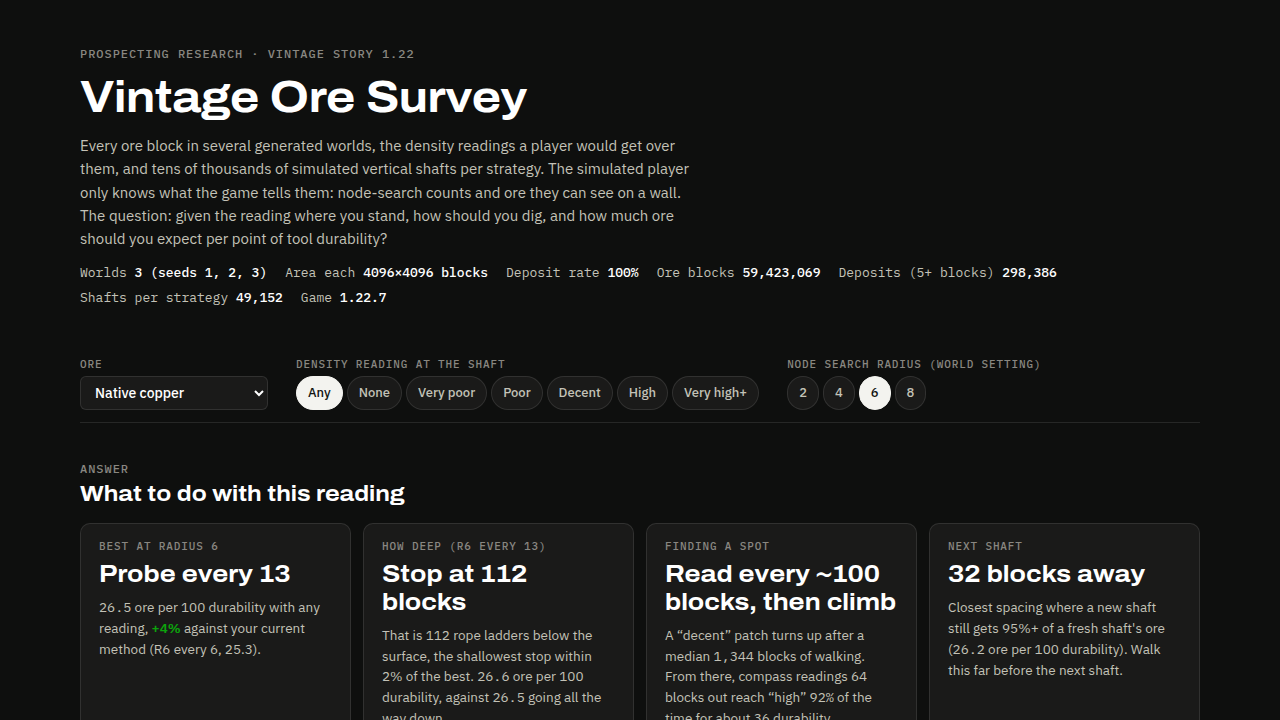 The Vintage Ore Survey report