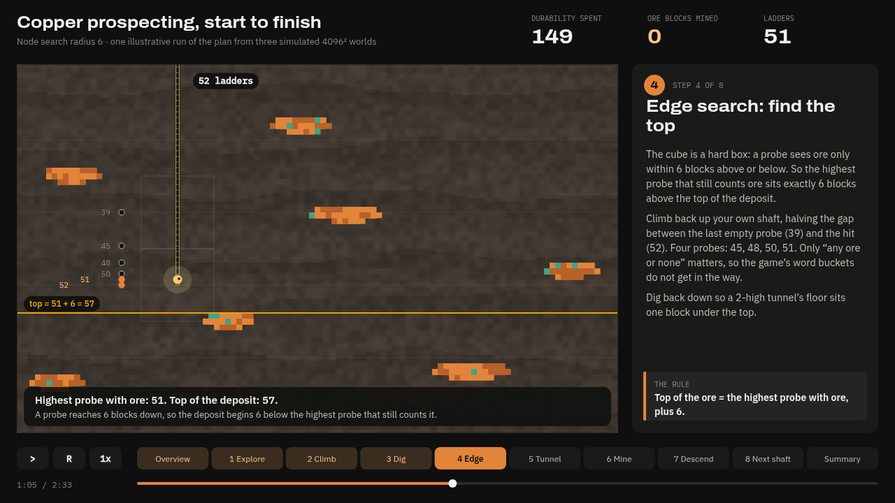 Sonnet animation, the edge search scene